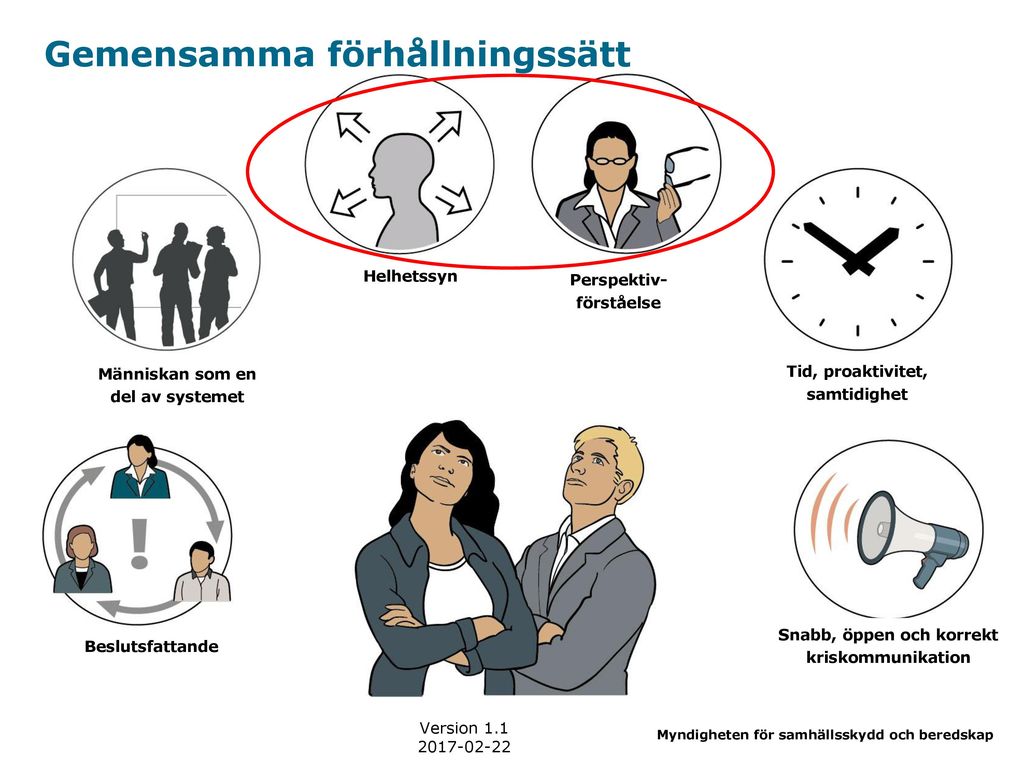 Gemensamma Grunder För Samverkan Och Ledning Vid Samhällsstörningar ...