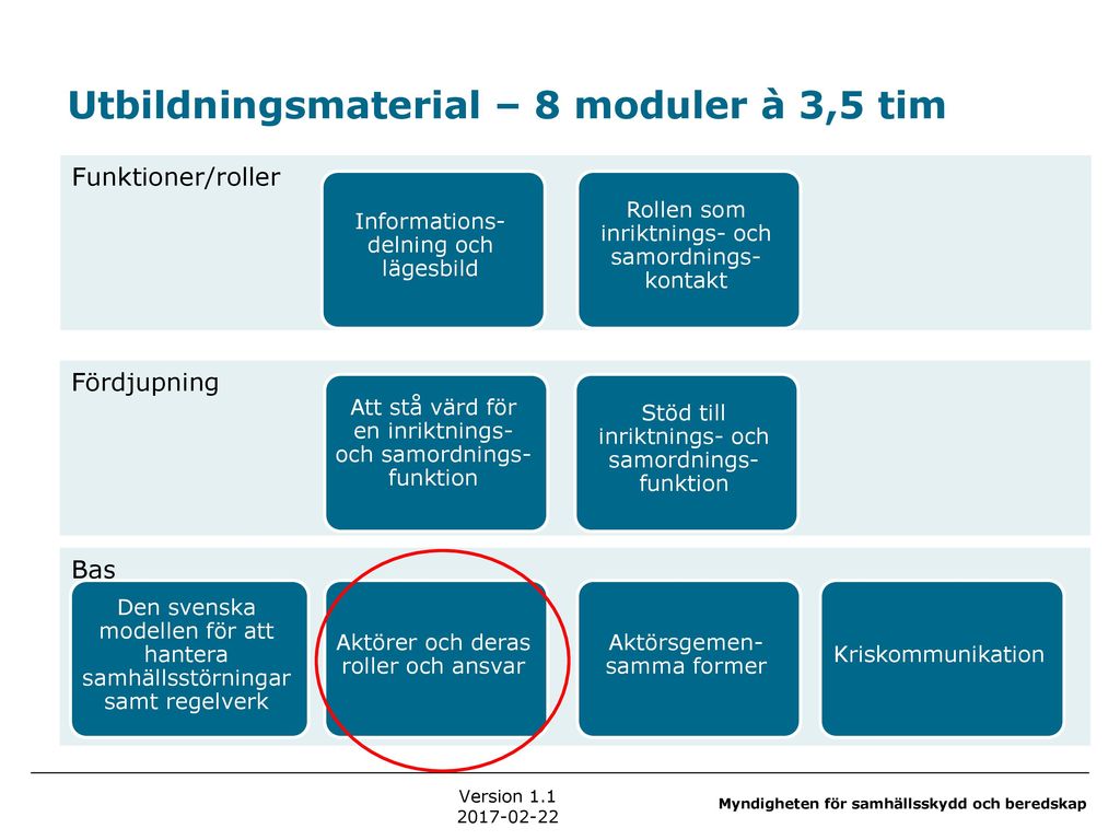 Gemensamma Grunder För Samverkan Och Ledning Vid Samhällsstörningar ...