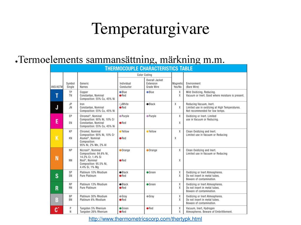 Temperaturgivare Termoelements sammansättning, märkning m.m.