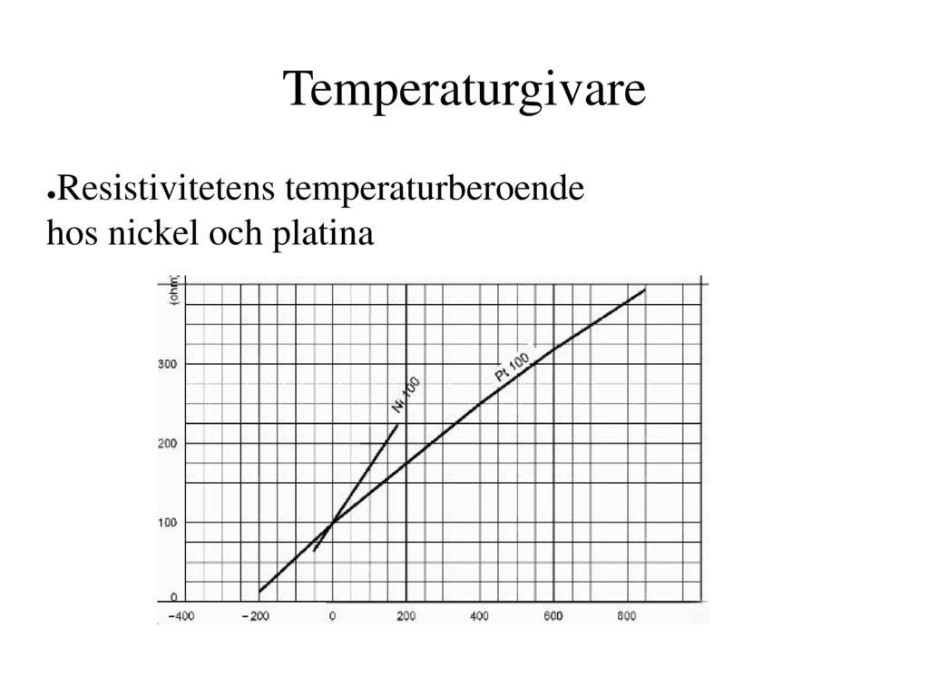Temperaturgivare Resistivitetens temperaturberoende hos nickel och platina