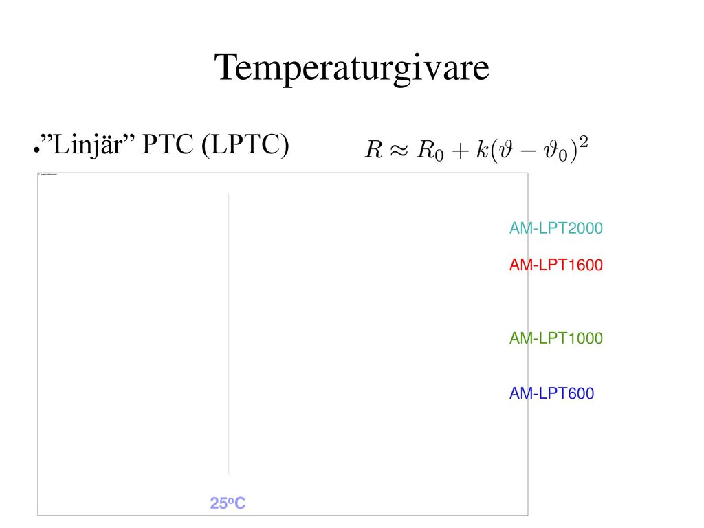 Temperaturgivare Linjär PTC (LPTC) AM-LPT2000 AM-LPT1600 AM-LPT1000