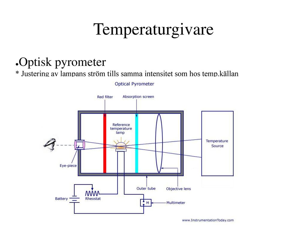 Temperaturgivare Optisk pyrometer * Justering av lampans ström tills samma intensitet som hos temp.källan.