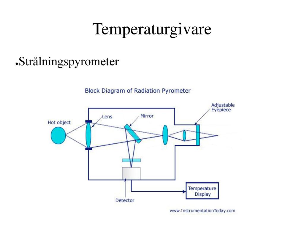 Temperaturgivare Strålningspyrometer