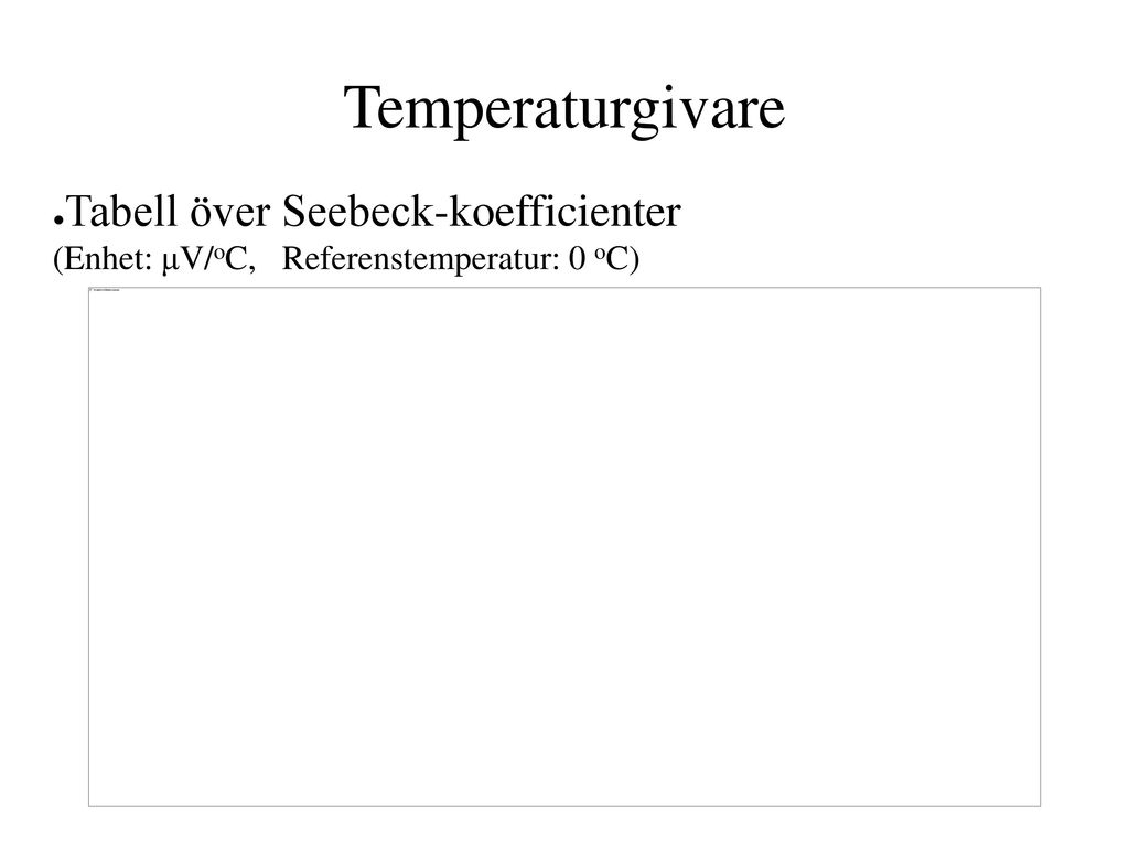 Temperaturgivare Tabell över Seebeck-koefficienter (Enhet: μV/oC, Referenstemperatur: 0 oC)