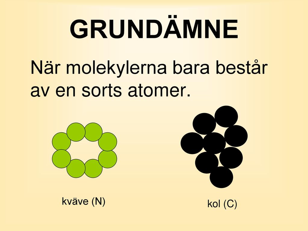GRUNDÄMNE När molekylerna bara består av en sorts atomer. kväve (N)