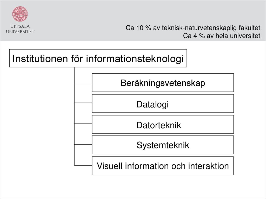 Institutionen För Informationsteknologi - Ppt Ladda Ner