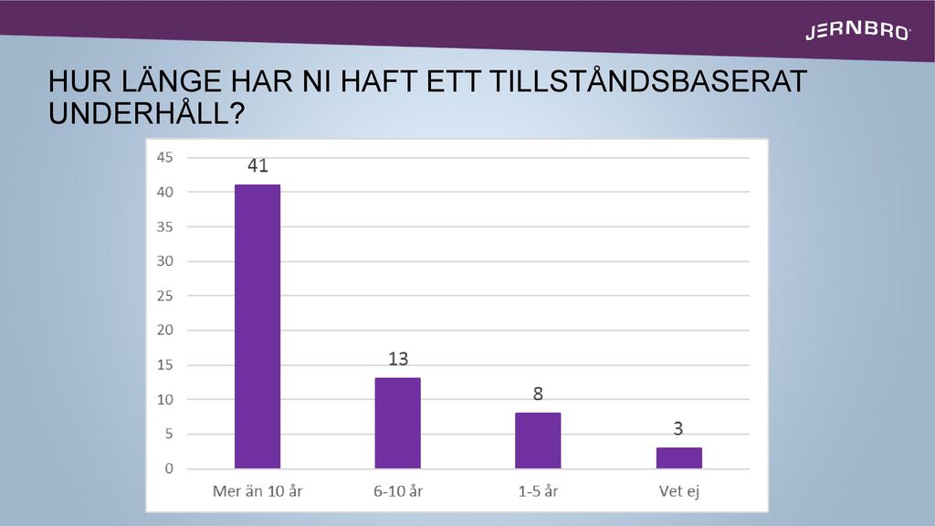 Temadag Tillståndsbaserat Underhåll - Ppt Ladda Ner