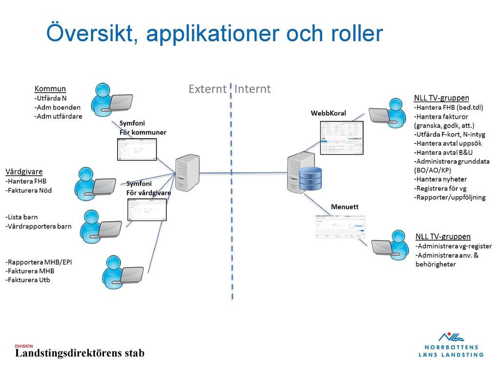 Utbildning TVS Region Norrbotten - Ppt Ladda Ner