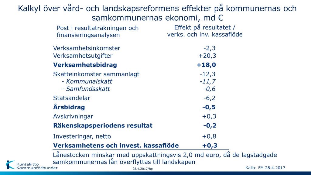 Kommunalekonomins Utveckling Till år Ppt Ladda Ner