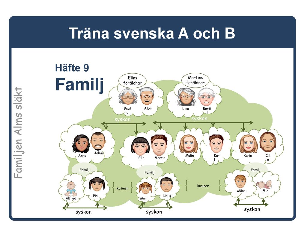 Träna svenska A och B Häfte 9 Familj Familjen Alms släkt syskon