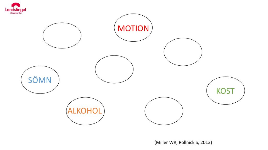 MOTION SÖMN KOST ALKOHOL (Miller WR, Rollnick S, 2013)
