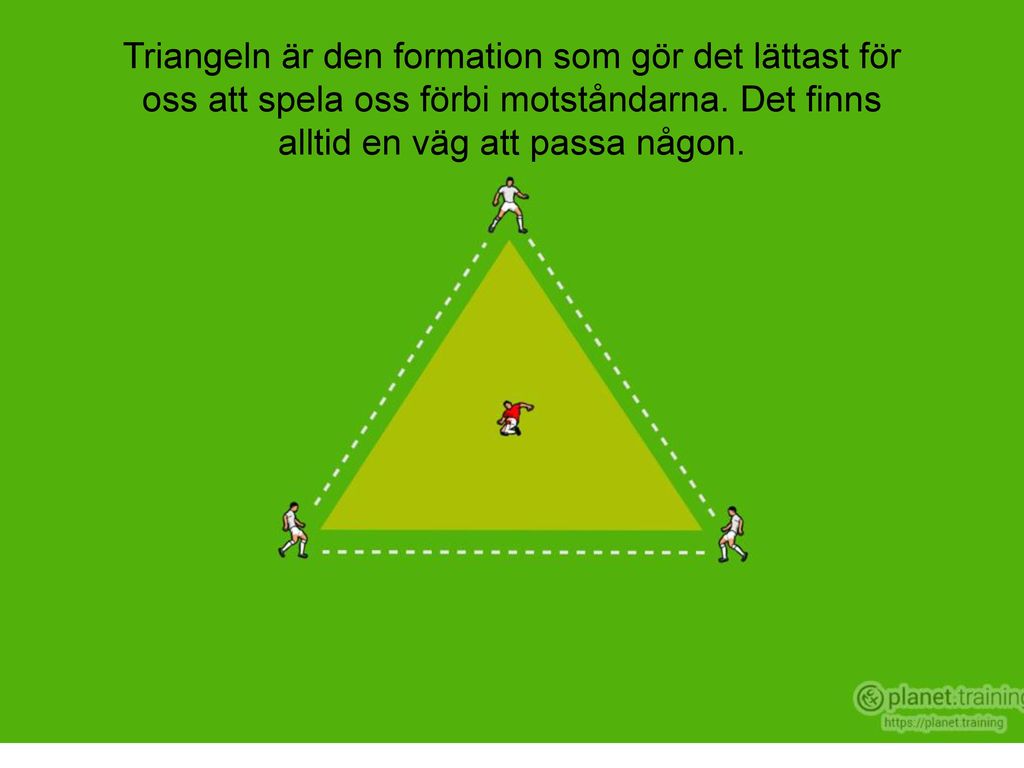Triangeln är den formation som gör det lättast för oss att spela oss förbi motståndarna.