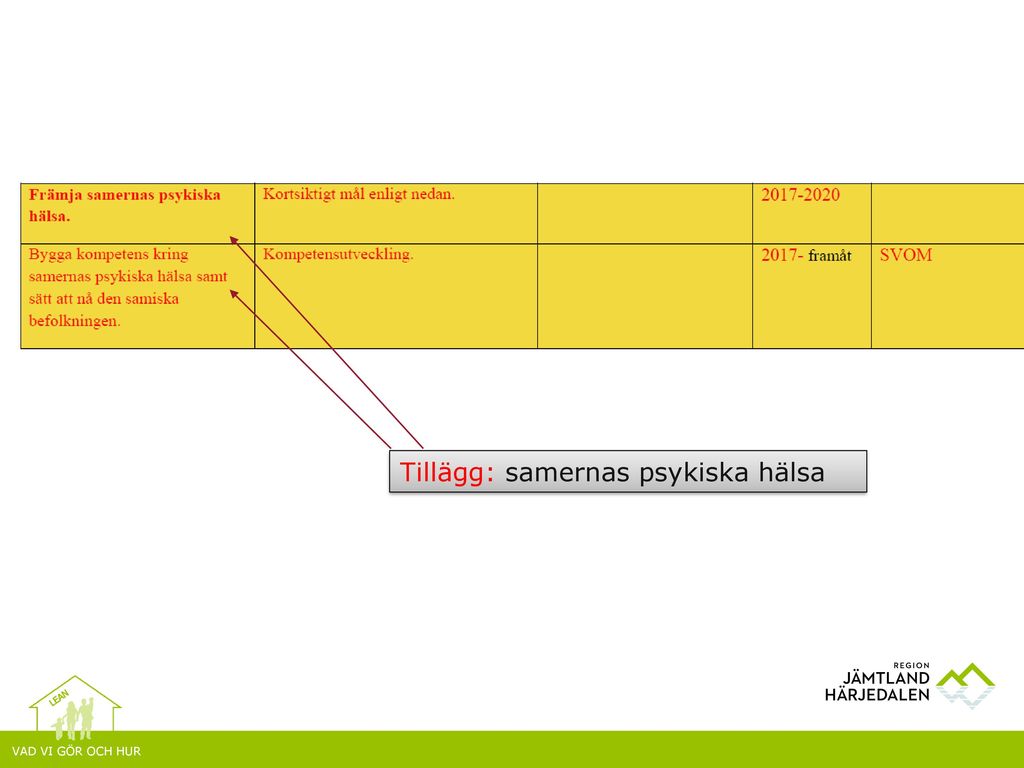 HANDLINGSPLAN PSYKISK HÄLSA SVOM - Ppt Ladda Ner