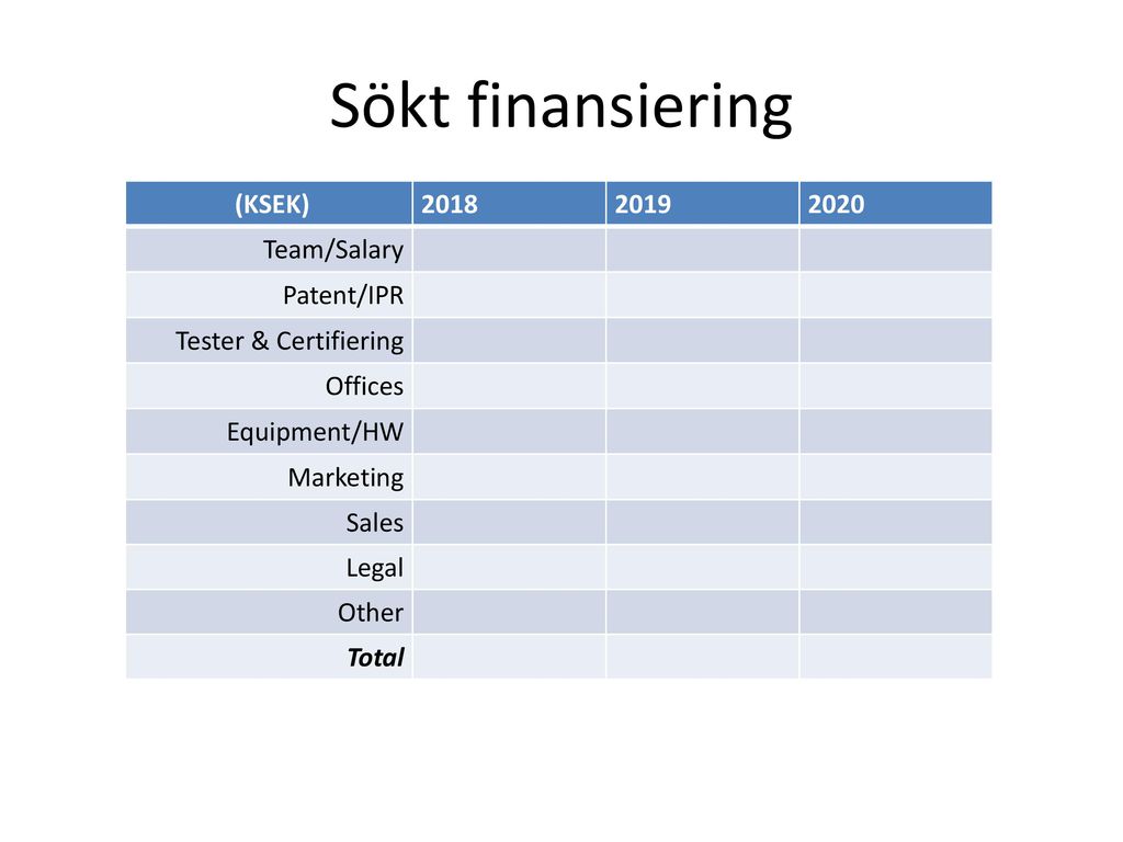 Sökt finansiering (KSEK) Team/Salary Patent/IPR