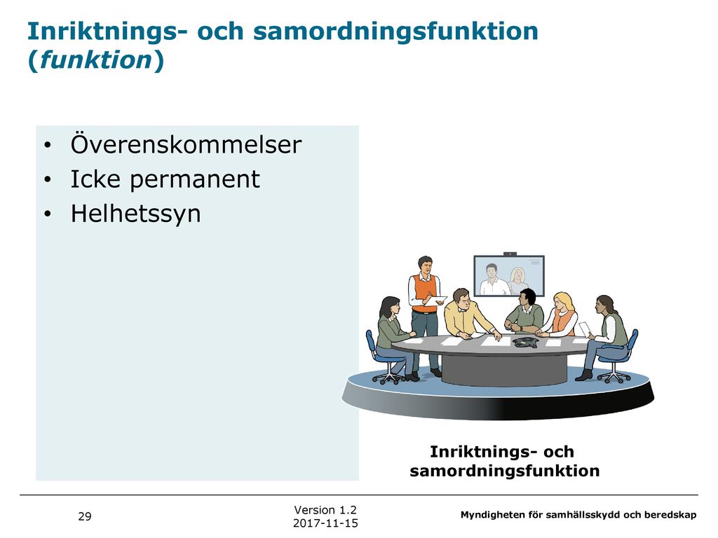 Gemensamma Grunder För Samverkan Och Ledning Vid Samhällsstörningar ...