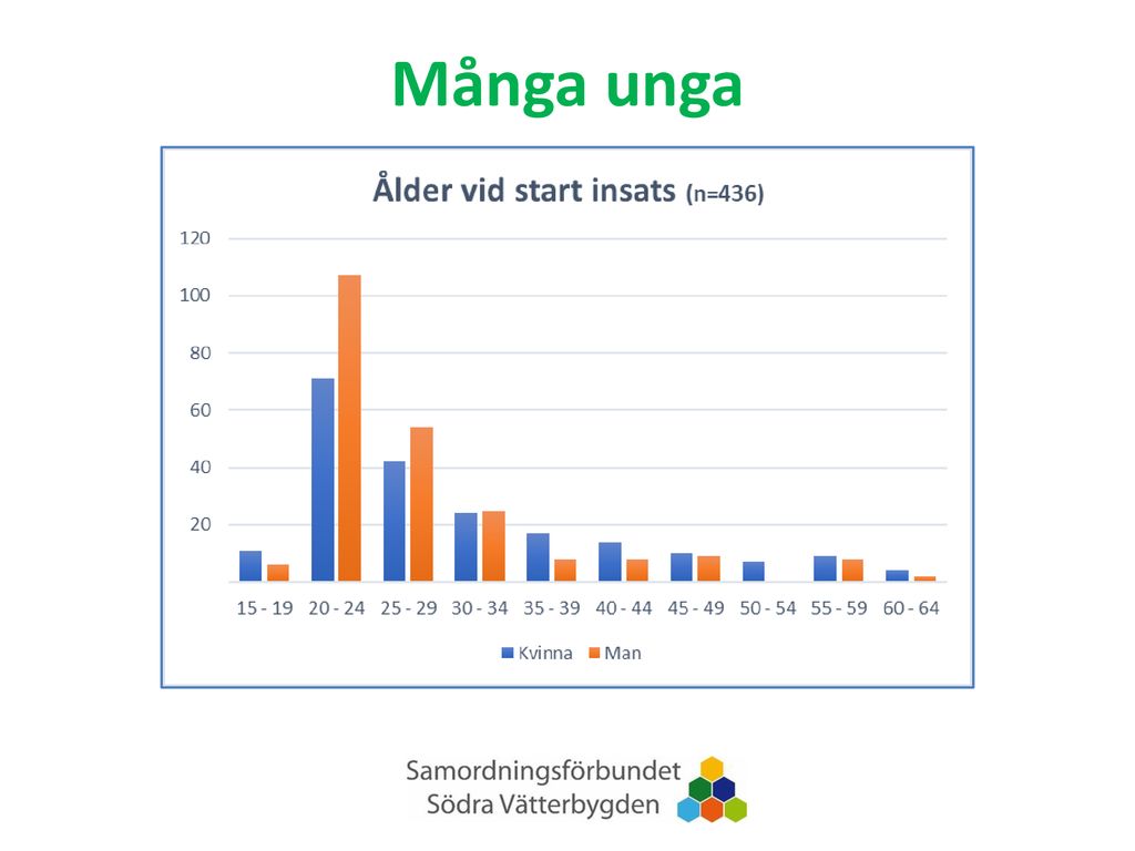 10 års Samverkan I Jönköping Med Omnejd Ger Resultat! Välkommen! - Ppt ...