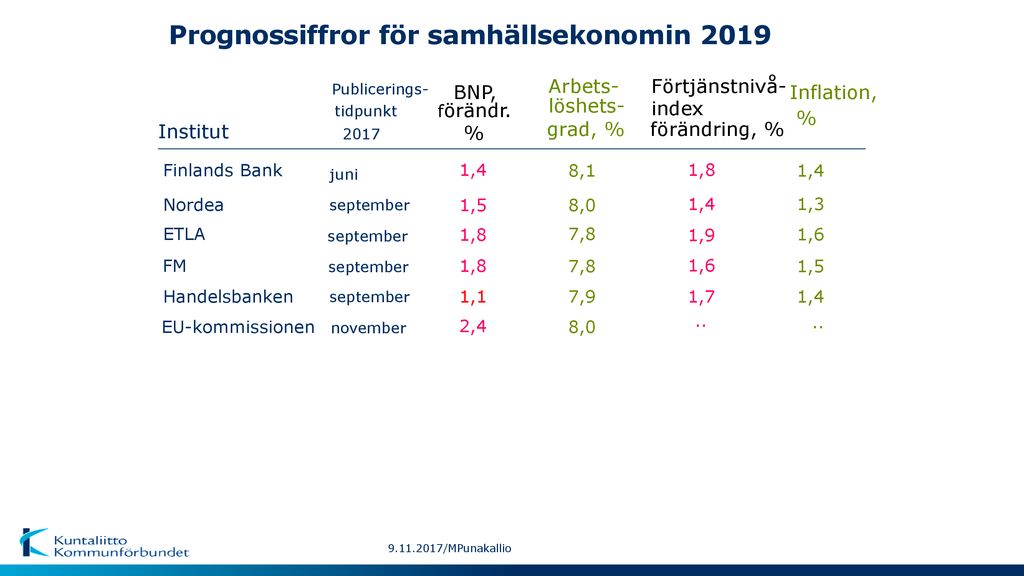 Det Allmänna Ekonomiska Läget - Ppt Ladda Ner