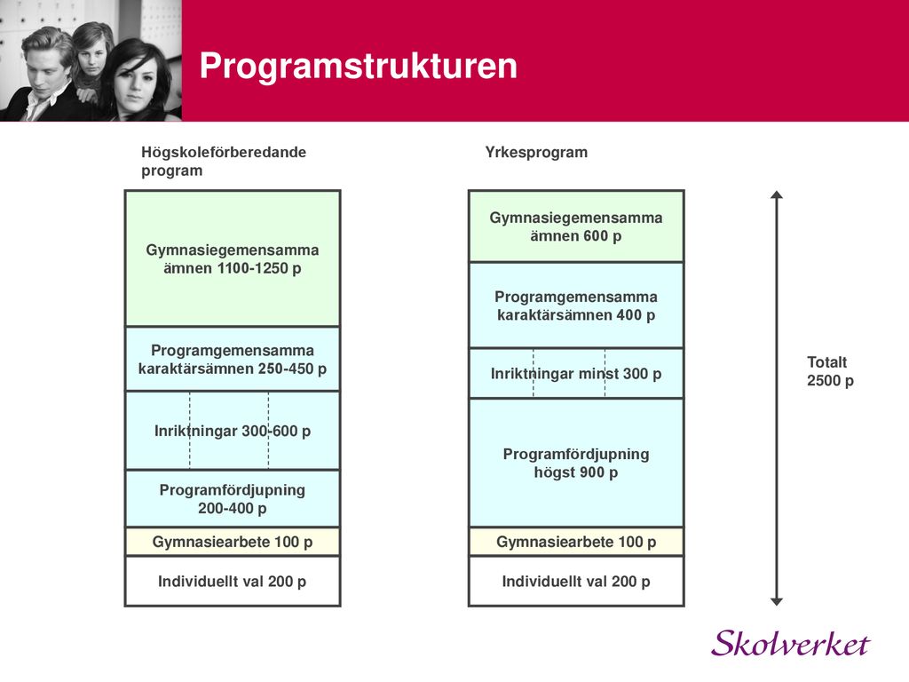 Styrsystemet Och Styrdokumentens Karaktär Ppt Ladda Ner