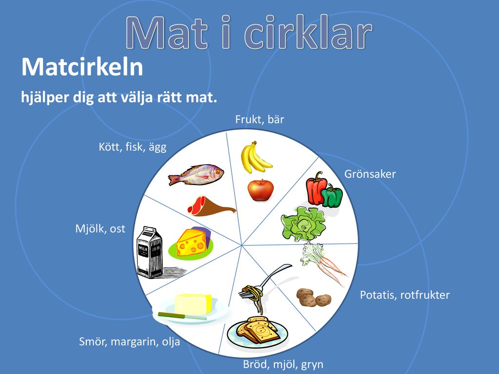 Mat i cirklar Matcirkeln hjälper dig att välja rätt mat. Frukt, bär