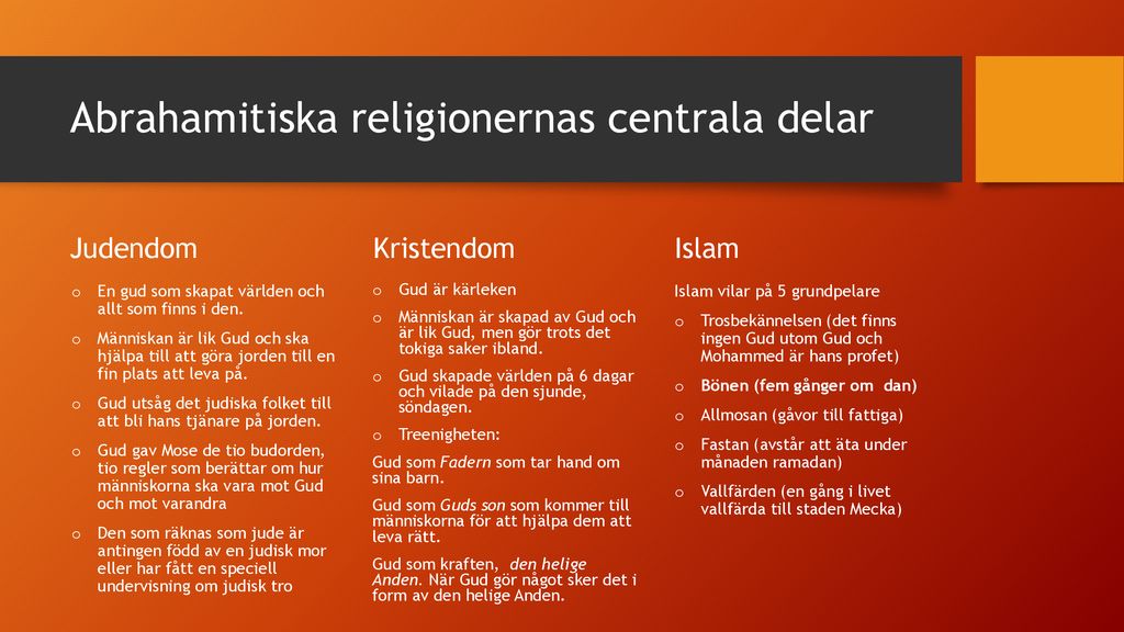 Judendom Kristendom Islam Hinduism Buddism Ppt Ladda Ner 