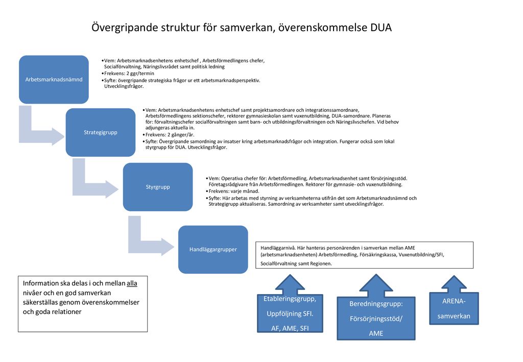 Arbetsmarknadsenheten Ame Ppt Ladda Ner 