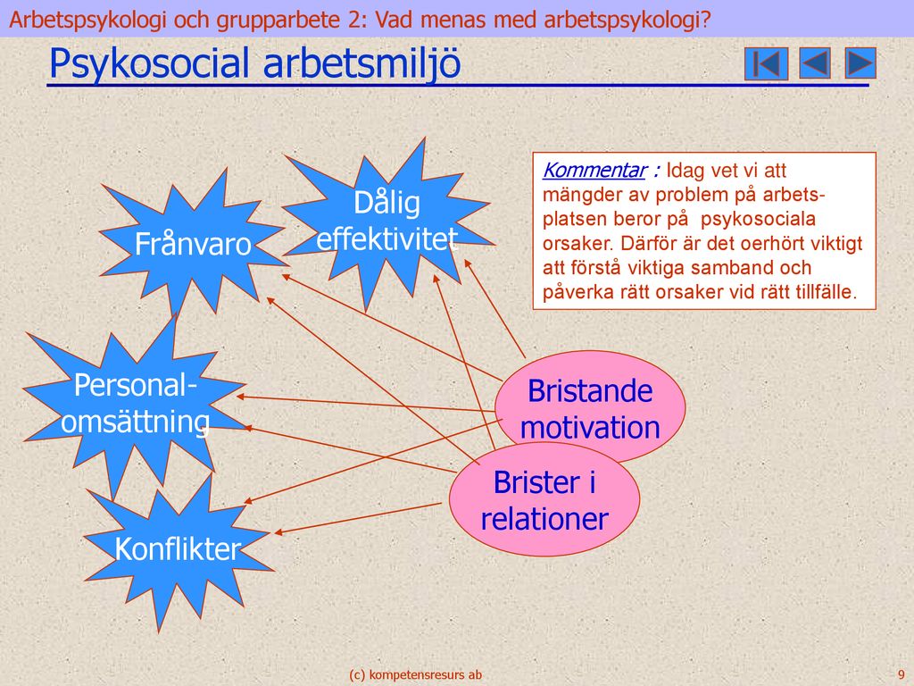 Arbetspsykologi Och Grupparbete - Ppt Ladda Ner