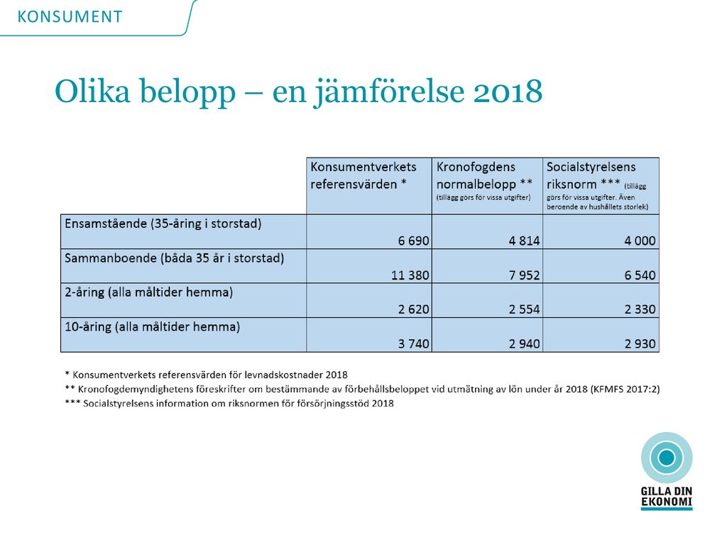 Konsumentverket informerar ppt ladda ner