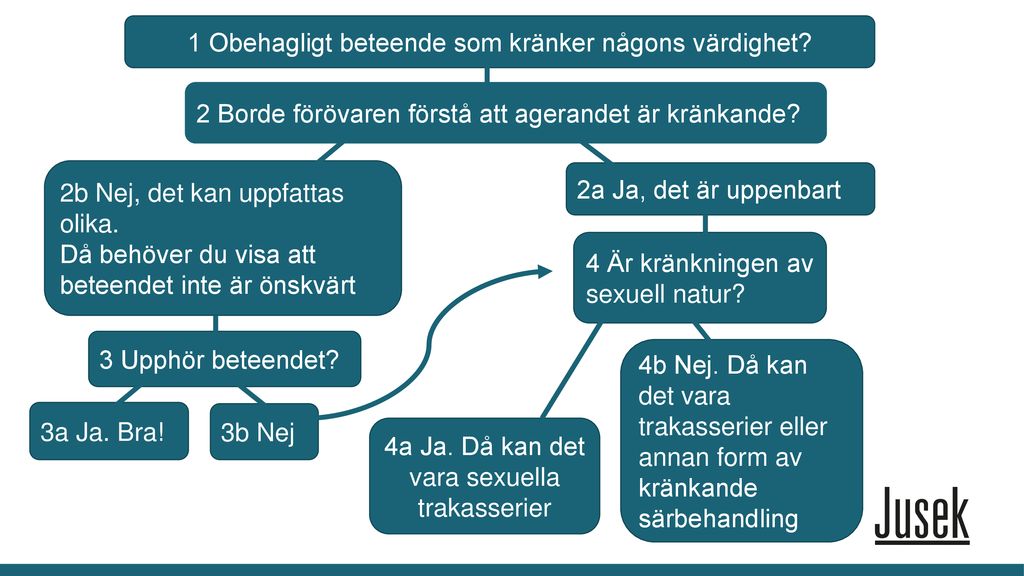 Sexuella Trakasserier På Jobbet - Ppt Ladda Ner