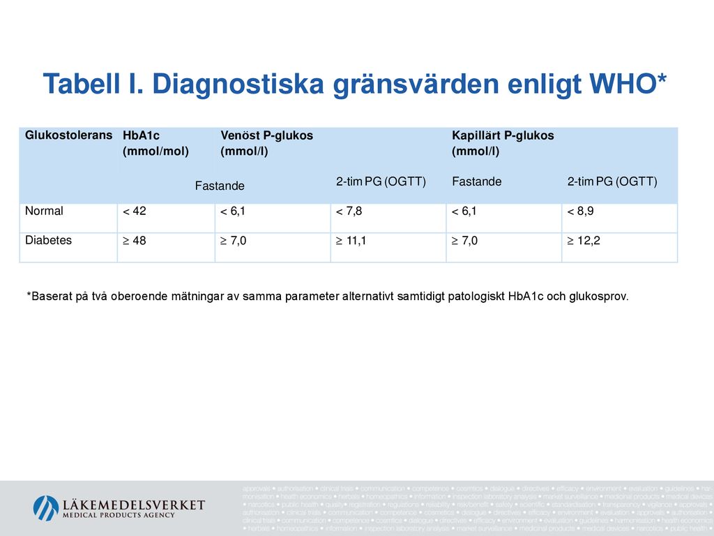 Hba1c Tabell Dokumentasjon Og Oppfolging Av Bebuarar Med