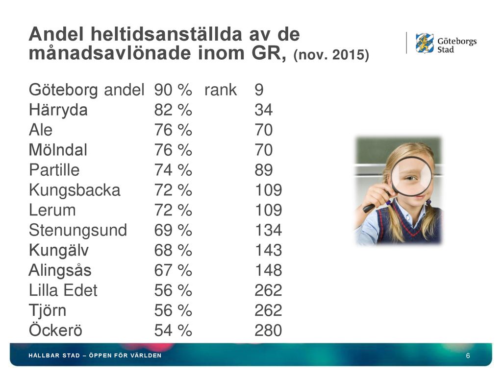 Andel heltidsanställda av de månadsavlönade inom GR, (nov. 2015)