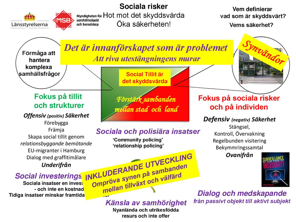 Vår Tids Samhällsomdaning Ppt Ladda Ner