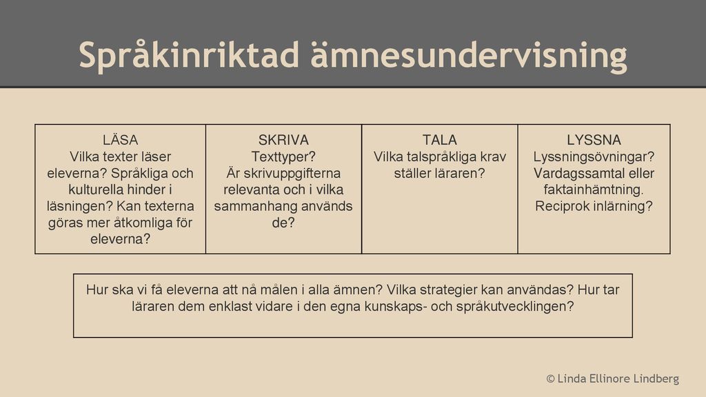 Språk- Och Kunskapsutvecklande Arbetssätt. - Ppt Ladda Ner