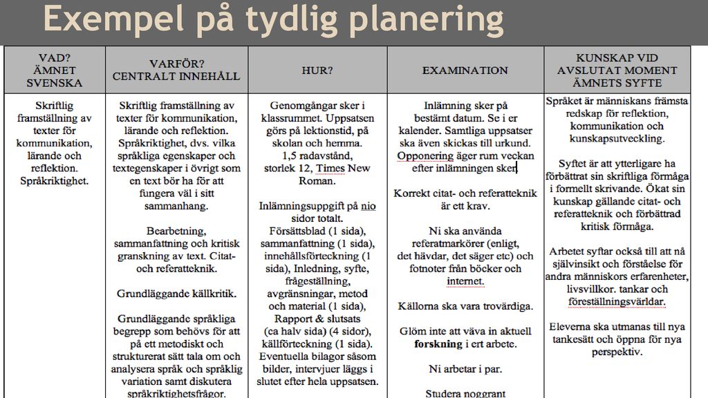 Språk- Och Kunskapsutvecklande Arbetssätt. - Ppt Ladda Ner