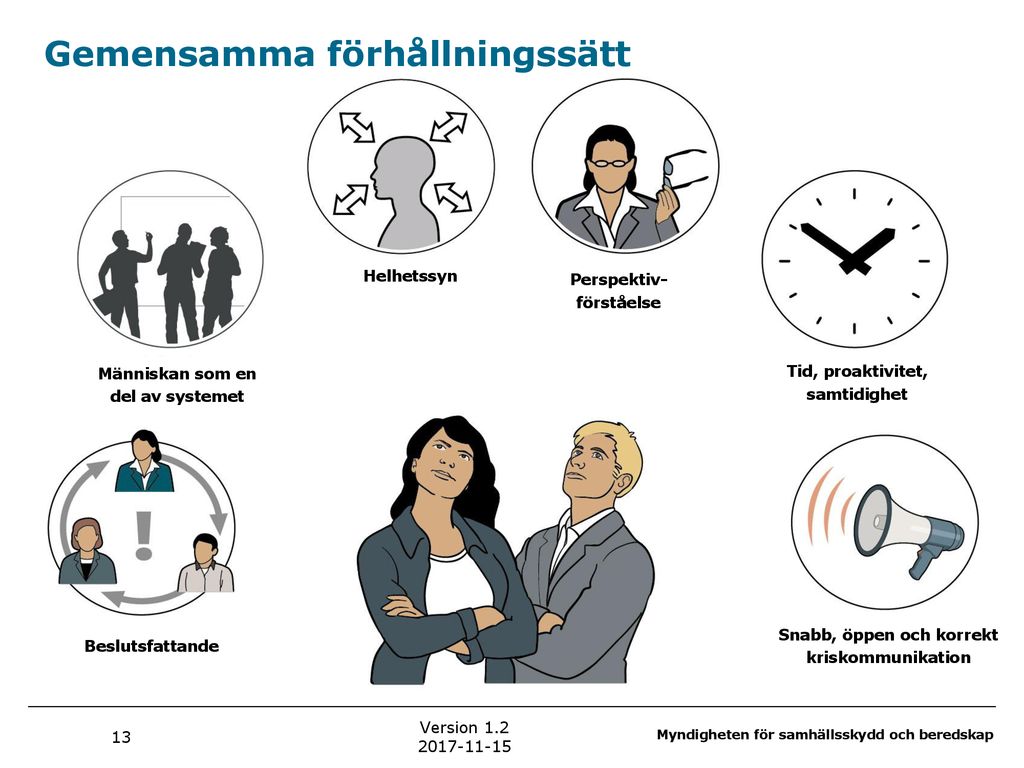 Gemensamma Grunder För Samverkan Och Ledning Vid Samhällsstörningar ...