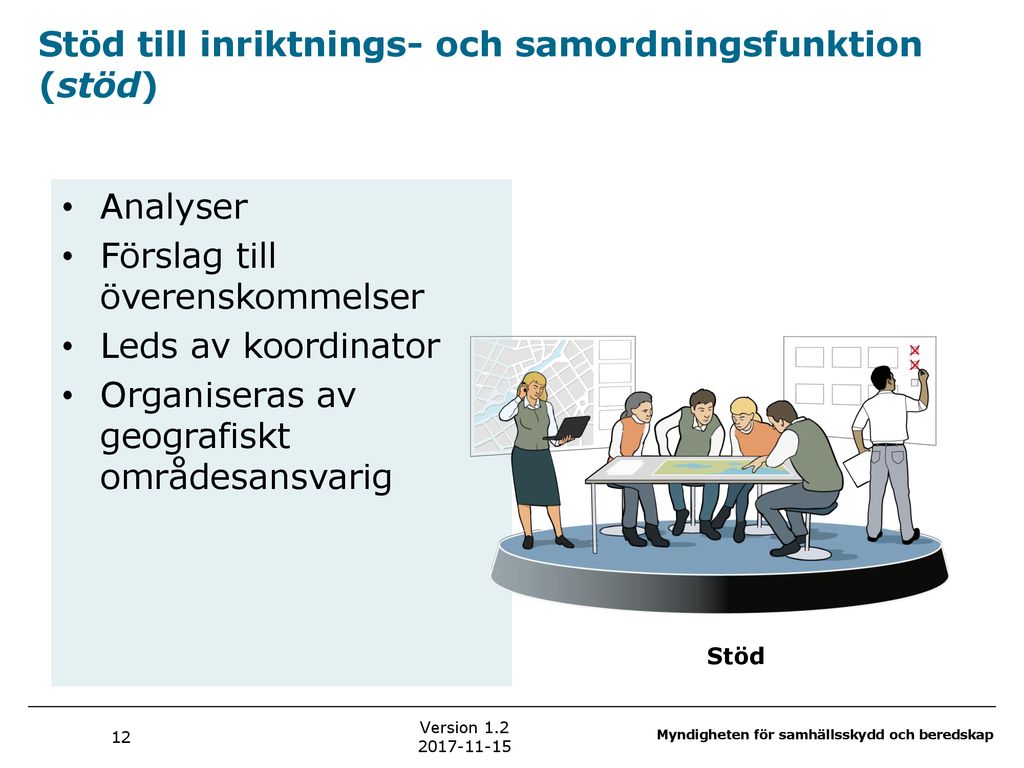 Version #grundSoL Gemensamma Grunder För Samverkan Och Ledning Vid ...