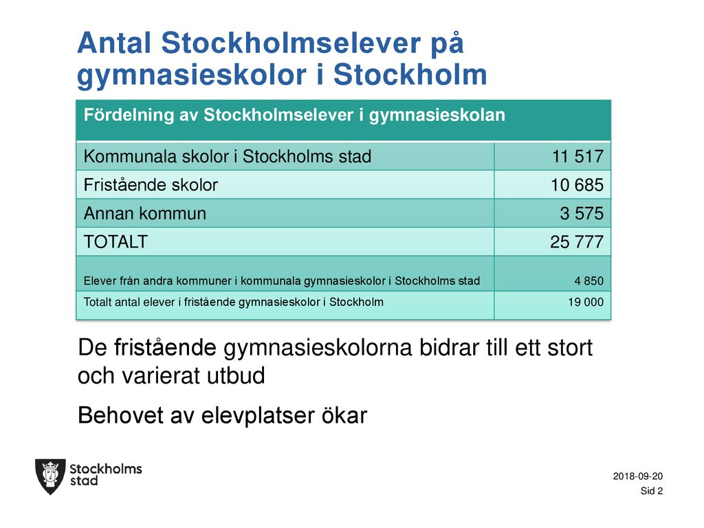 Insynsbesök På Fristående Gymnasieskolor år - Ppt Ladda Ner