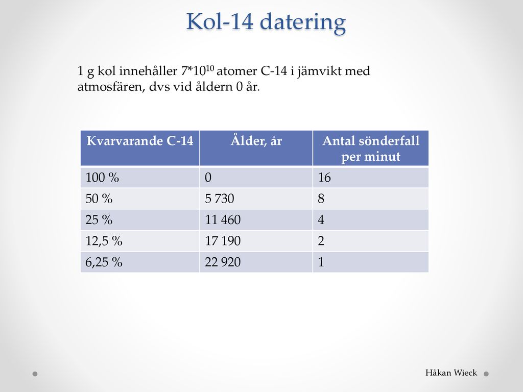 Kol-14 dating baseras på den hastighet med vilken kol-14