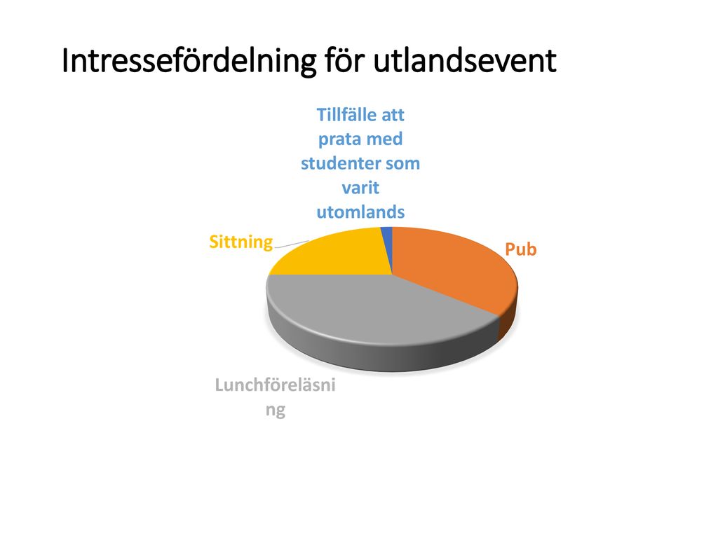 Nämndmöte KB Mars Ppt Ladda Ner