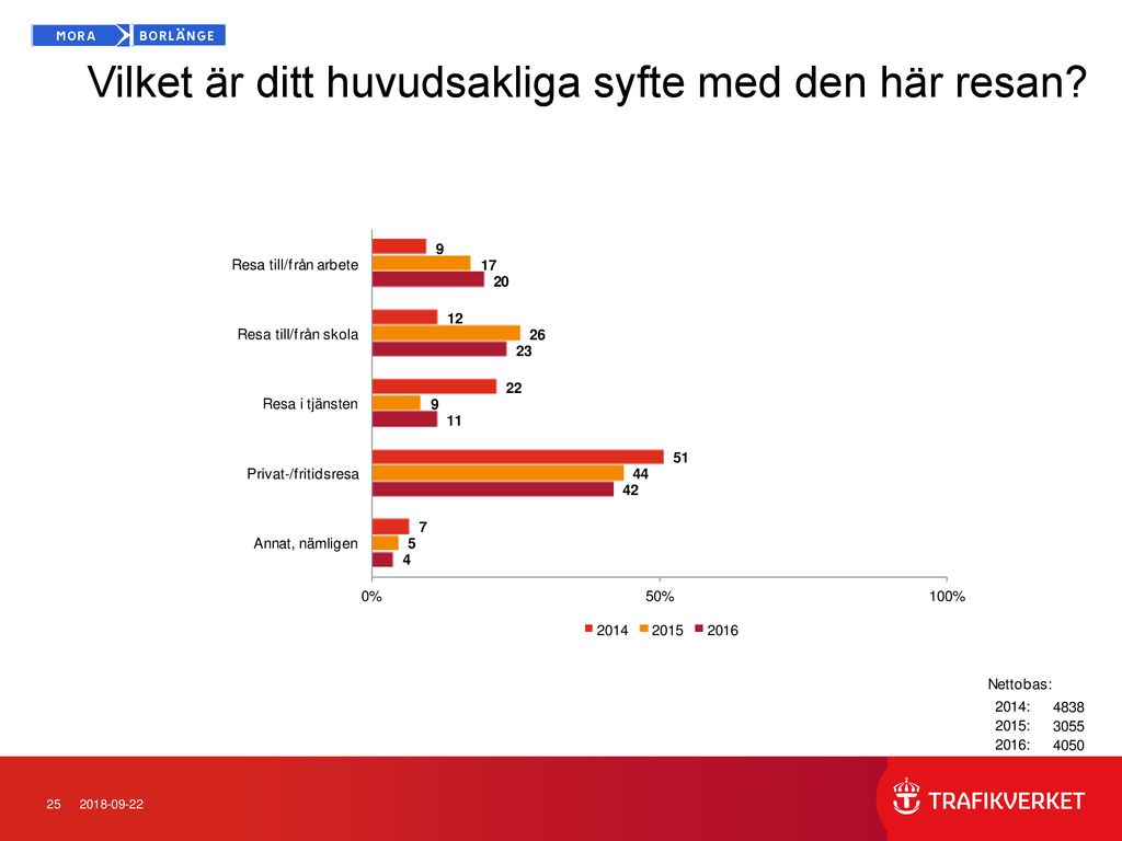 Kundundersökning Mars 2016 Operatör: Tågkompaniet Trafikslag: Tåg - Ppt ...