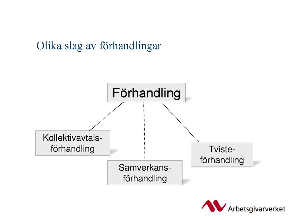 Grundläggande Arbetsrätt - Ppt Ladda Ner