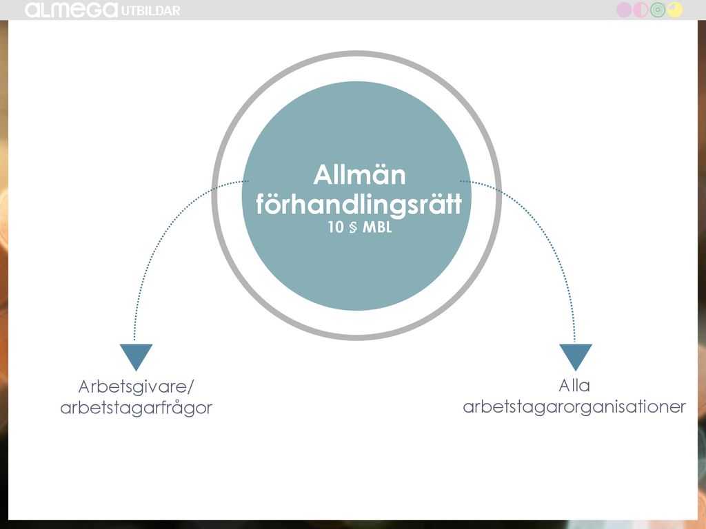 Arbetsrätt – Grundkurs - Ppt Ladda Ner