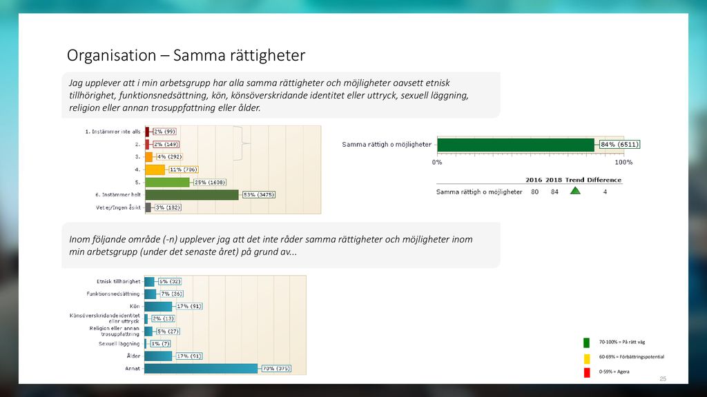 Halmstads Kommun Totalrapport Medarbetarundersökning Ppt Ladda Ner