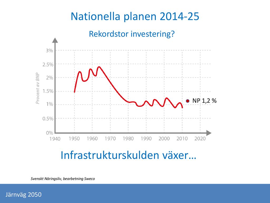 I Dag Saknas Det En Nationell Vision För Utveckling Av ...