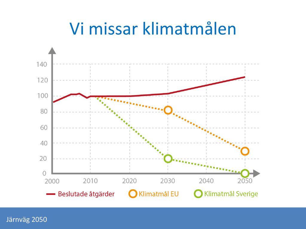 I Dag Saknas Det En Nationell Vision För Utveckling Av ...