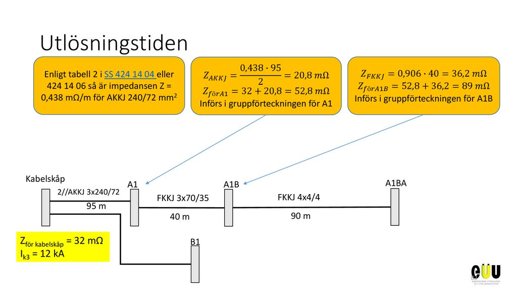 Utlösningstiden Zför kabelskåp = 32 mΩ Ik3 = 12 kA