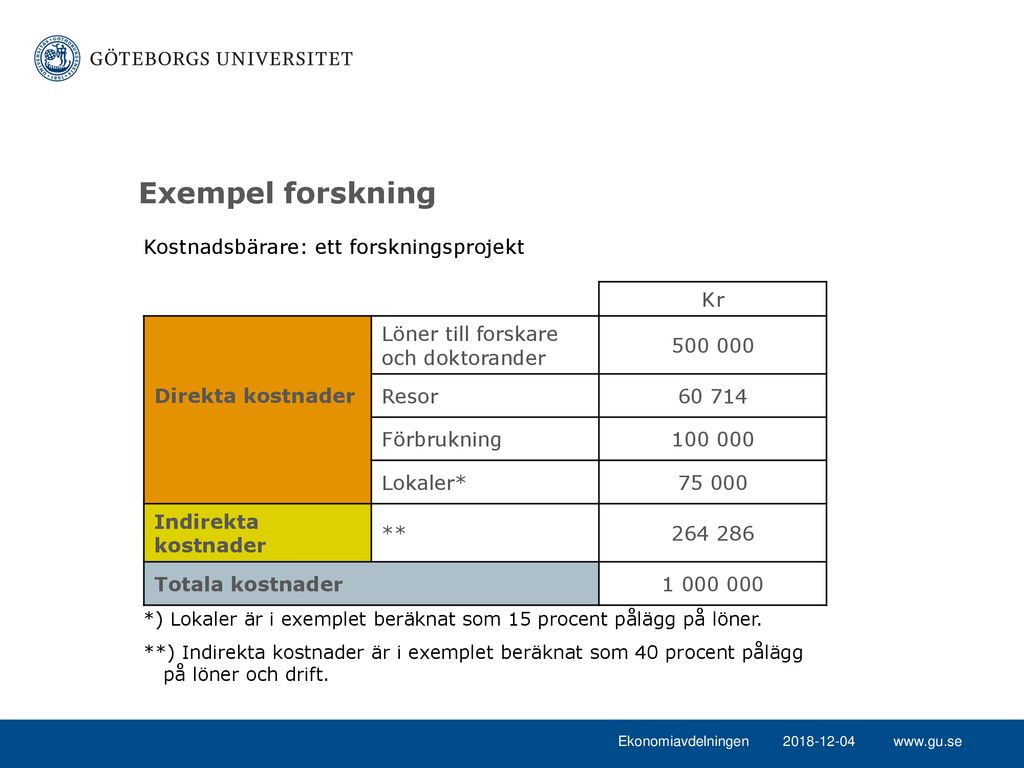 Forskningens Och Utbildningens Kostnader - Ppt Ladda Ner