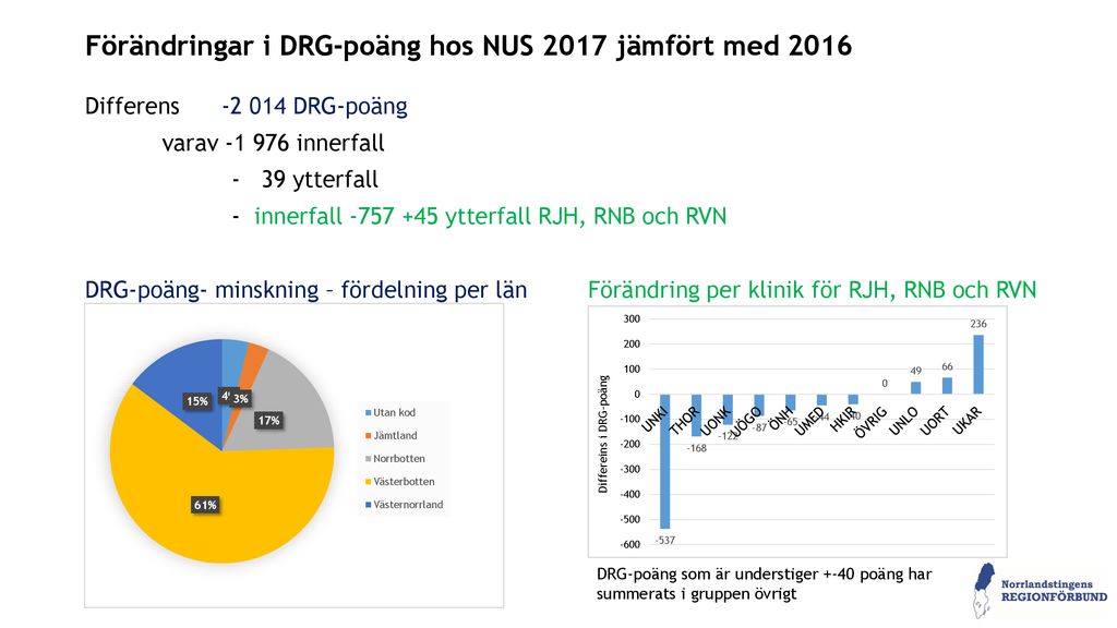 Förändringar i DRG-poäng hos NUS 2017 jämfört med 2016