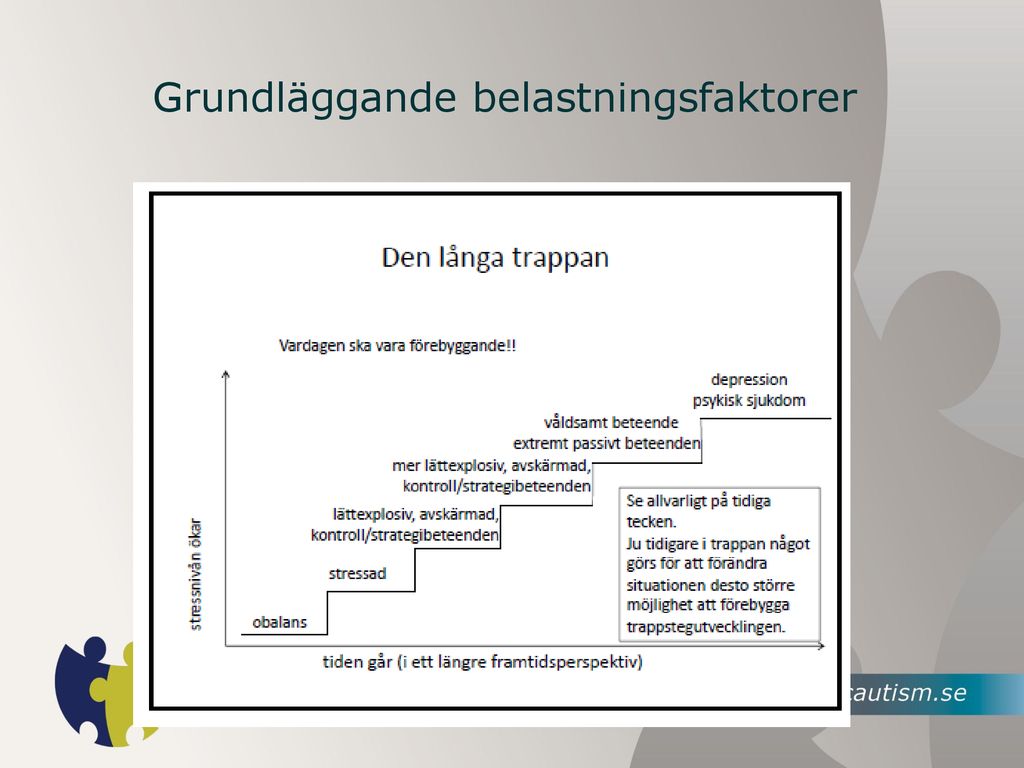 Att Förebygga Problemskapande Beteende/situationer - Ppt Ladda Ner