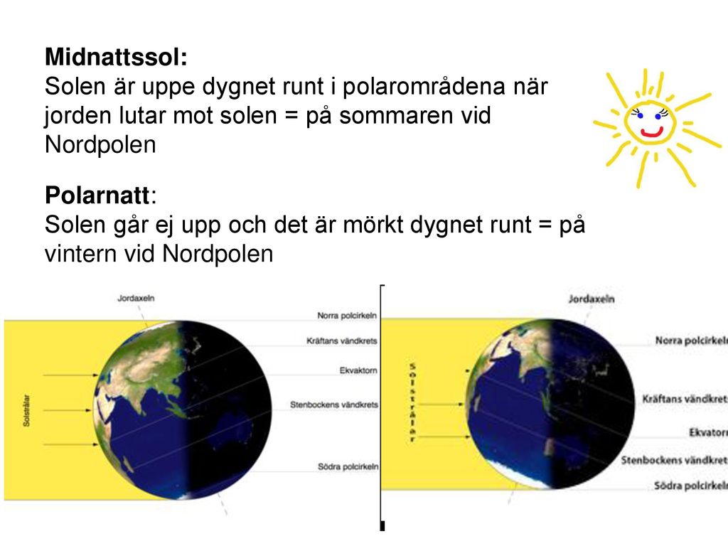 Midnattssol: Solen är uppe dygnet runt i polarområdena när jorden lutar mot solen = på sommaren vid Nordpolen.
