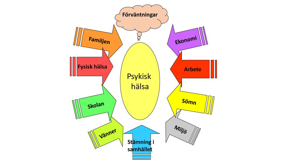 Uppdrag Psykisk Hälsa – Hur Skulle Vi Vilja Ha Det - Ppt Ladda Ner